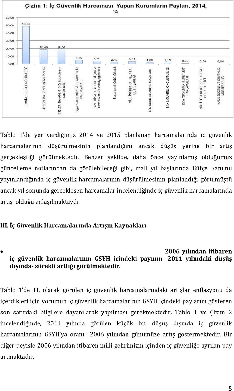 görülmüştü ancak yıl sonunda gerçekleşen harcamalar incelendiğinde iç güvenlik harcamalarında artış olduğu anlaşılmaktaydı. III.