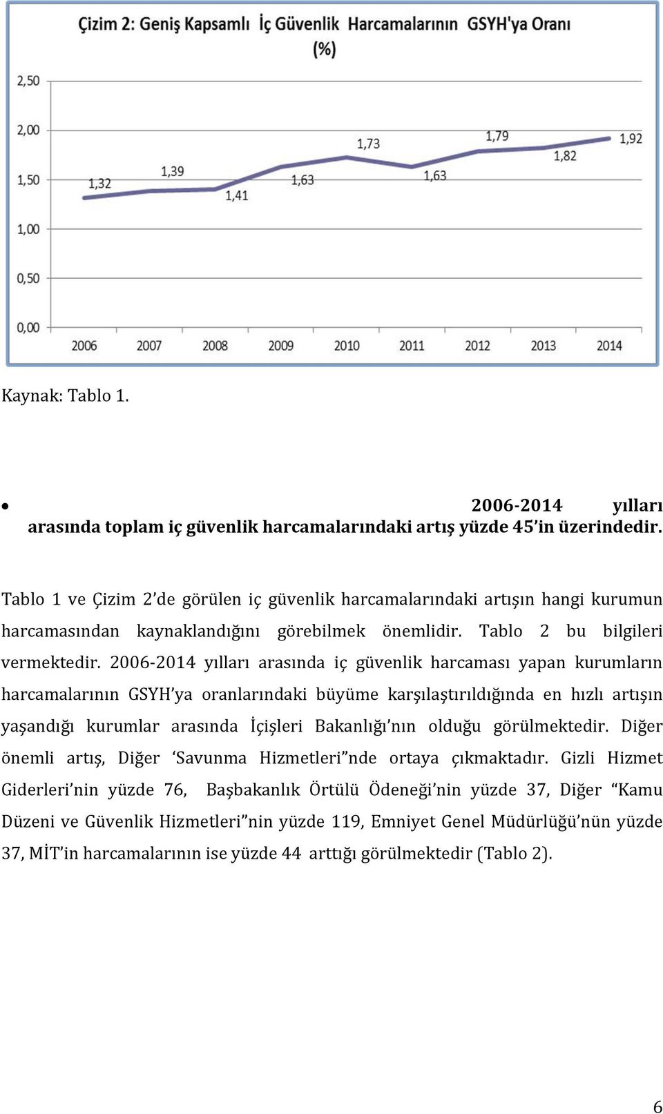 2006-2014 yılları arasında iç güvenlik harcaması yapan kurumların harcamalarının GSYH ya oranlarındaki büyüme karşılaştırıldığında en hızlı artışın yaşandığı kurumlar arasında İçişleri Bakanlığı nın