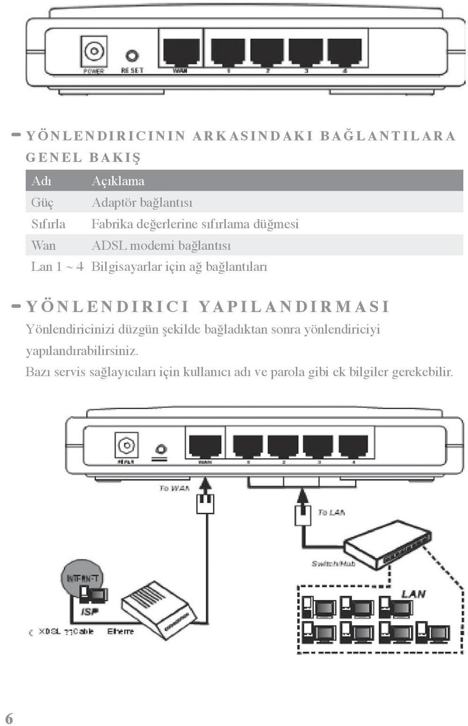 için ağ bağlantıları Y Ö N L E N D I R I C I YA P I L A N D I R M A S I Yönlendiricinizi düzgün şekilde bağladıktan