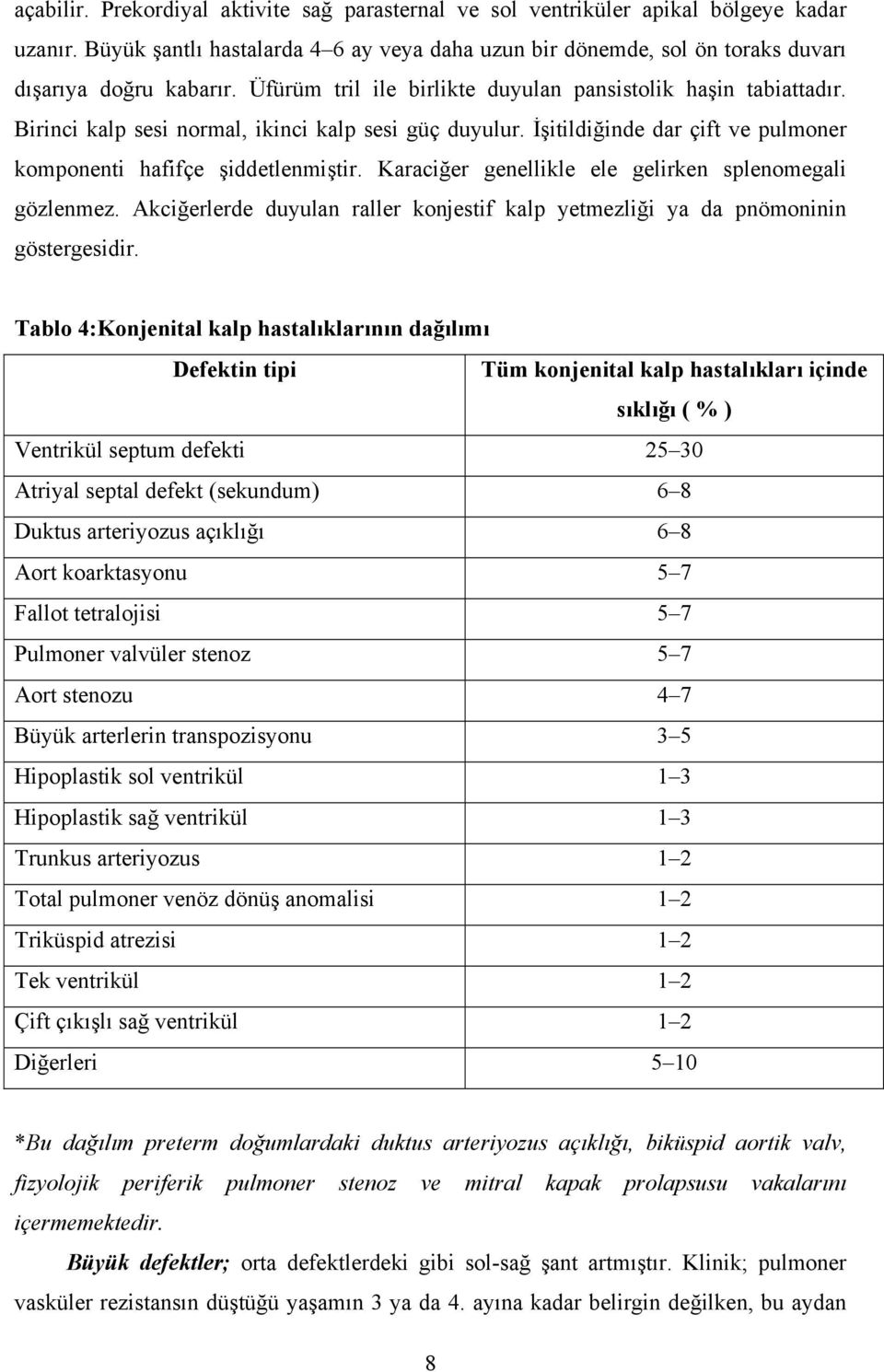 Karaciğer genellikle ele gelirken splenomegali gözlenmez. Akciğerlerde duyulan raller konjestif kalp yetmezliği ya da pnömoninin göstergesidir.