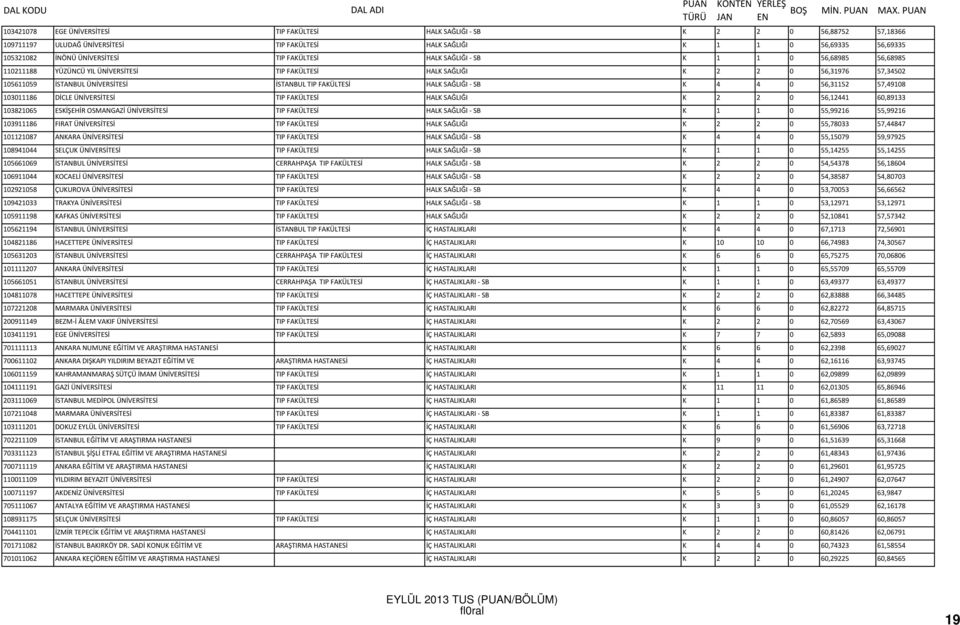 TIP FAKÜLTESİ HALK SAĞLIĞI - SB K 4 4 0 56,31152 57,49108 103011186 DİCLE ÜNİVERSİTESİ TIP FAKÜLTESİ HALK SAĞLIĞI K 2 2 0 56,12441 60,89133 103821065 ESKİŞEHİR OSMANGAZİ ÜNİVERSİTESİ TIP FAKÜLTESİ