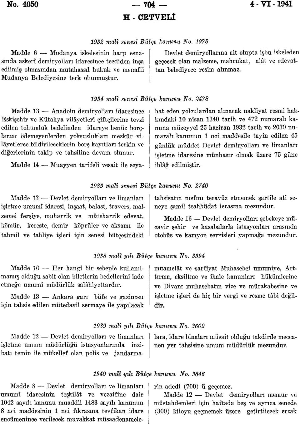 olmasından mutahassıl hukuk ve menafii tan belediyece resim alınmaz. Mudanya Belediyesine terk olunmuştur. malî senesi Bütçe kanunu No.