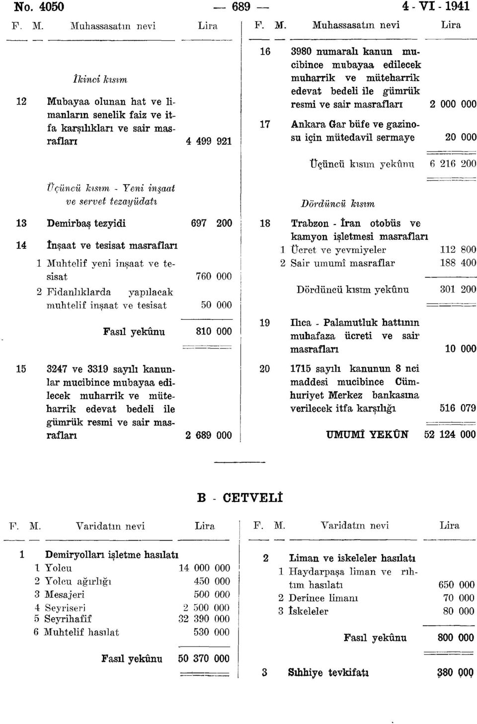 Muhassasatm nevi Lira İkinci hısım Mubayaa olunan hat ve limanların senelik faiz ve itfa karşılıkları ve sair masrafları 0 numaralı kanun mucibince mubayaa edilecek muharrik ve müteharrik edevat