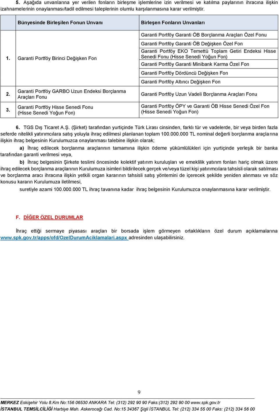 Garanti Birinci Garanti Garanti ÖB Değişken Özel Fon Garanti EKO Temettü Toplam Getiri Endeksi Hisse Senedi (Hisse Senedi Yoğun Fon) Garanti Garanti Minibank Karma Özel Fon 2. 3.