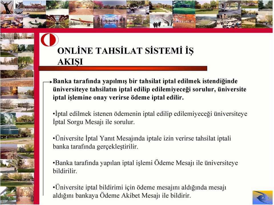 İptal edilmek istenen ödemenin iptal edilip edilemiyeceği üniversiteye İptal Sorgu Mesajı ile sorulur.