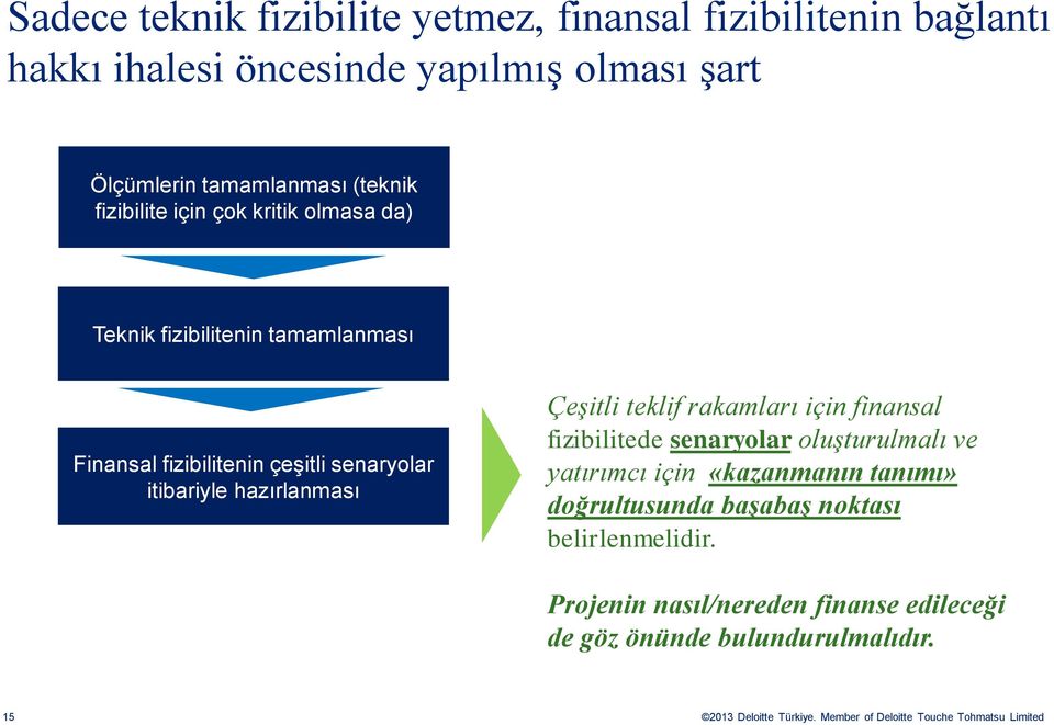 senaryolar itibariyle hazırlanması Çeşitli teklif rakamları için finansal fizibilitede senaryolar oluşturulmalı ve yatırımcı için