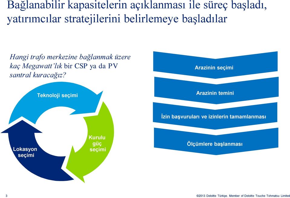 ya da PV santral kuracağız?