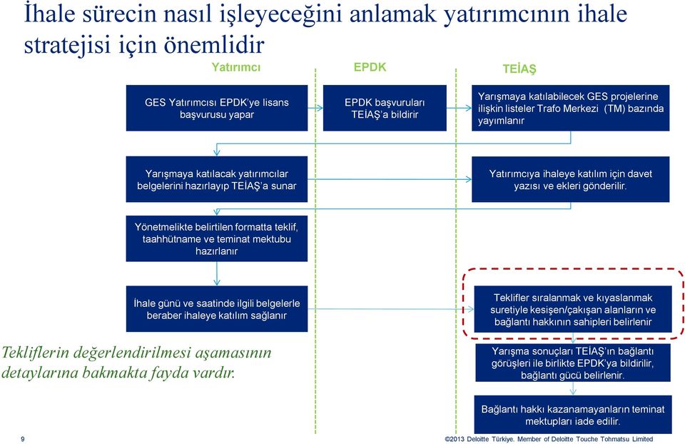 yazısı ve ekleri gönderilir.