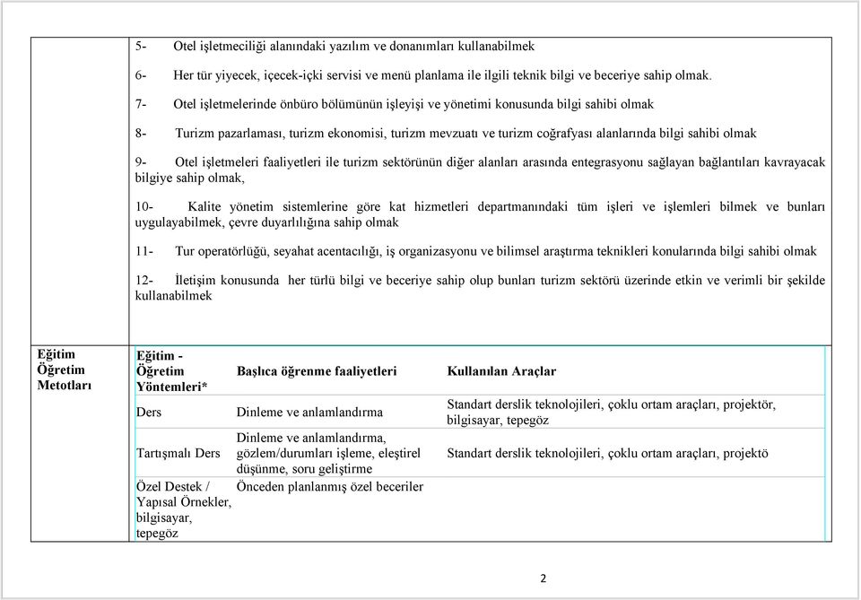 9- Otel işletmeleri faaliyetleri ile turizm sektörünün diğer alanları arasında entegrasyonu sağlayan bağlantıları kavrayacak bilgiye sahip olmak, 10- Kalite yönetim sistemlerine göre kat hizmetleri