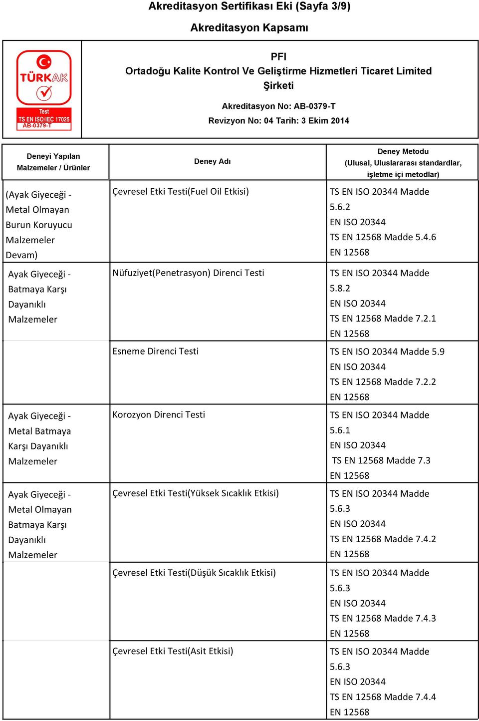 TS Madde 7.2.1 Metal Batmaya Karşı Dayanıklı Metal Olmayan Batmaya Karşı Dayanıklı Esneme Direnci Testi TS Madde 5.9 TS Madde 7.2.2 Korozyon Direnci Testi TS Madde 5.