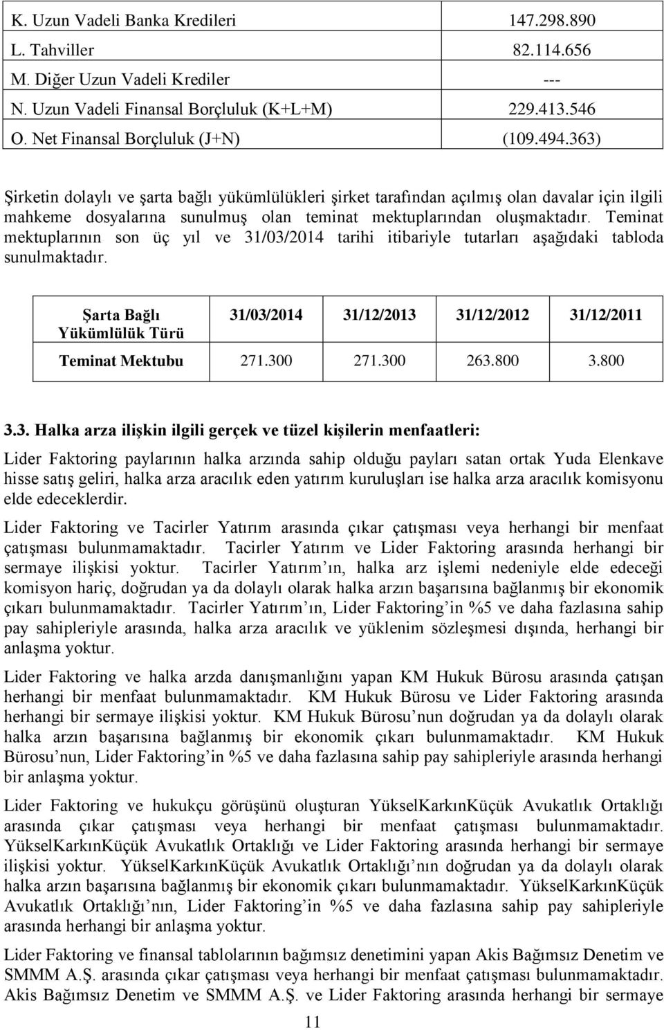 Teminat mektuplarının son üç yıl ve 31/03/2014 tarihi itibariyle tutarları aşağıdaki tabloda sunulmaktadır. Şarta Bağlı Yükümlülük Türü 31/03/2014 31/12/2013 31/12/2012 31/12/2011 Teminat Mektubu 271.