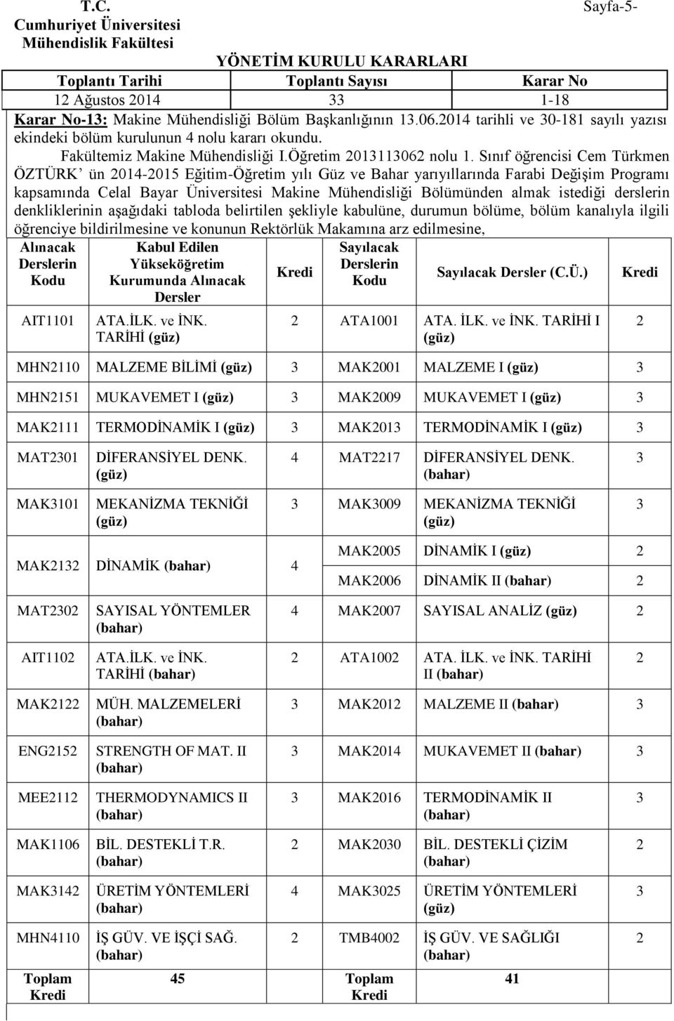 Sınıf öğrencisi Cem Türkmen ÖZTÜRK ün 014-015 Eğitim-Öğretim yılı Güz ve Bahar yarıyıllarında Farabi Değişim Programı kapsamında Celal Bayar Üniversitesi Makine Mühendisliği Bölümünden almak istediği