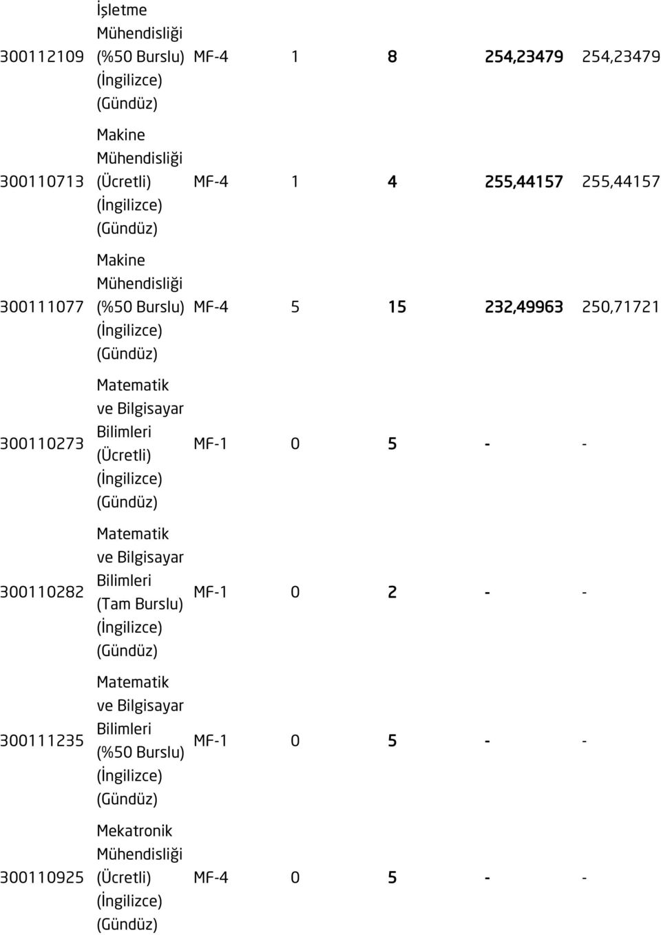 Matematik ve Bilimleri Mekatronik MF-4 1 8 254,23479 254,23479 MF-4 1 4