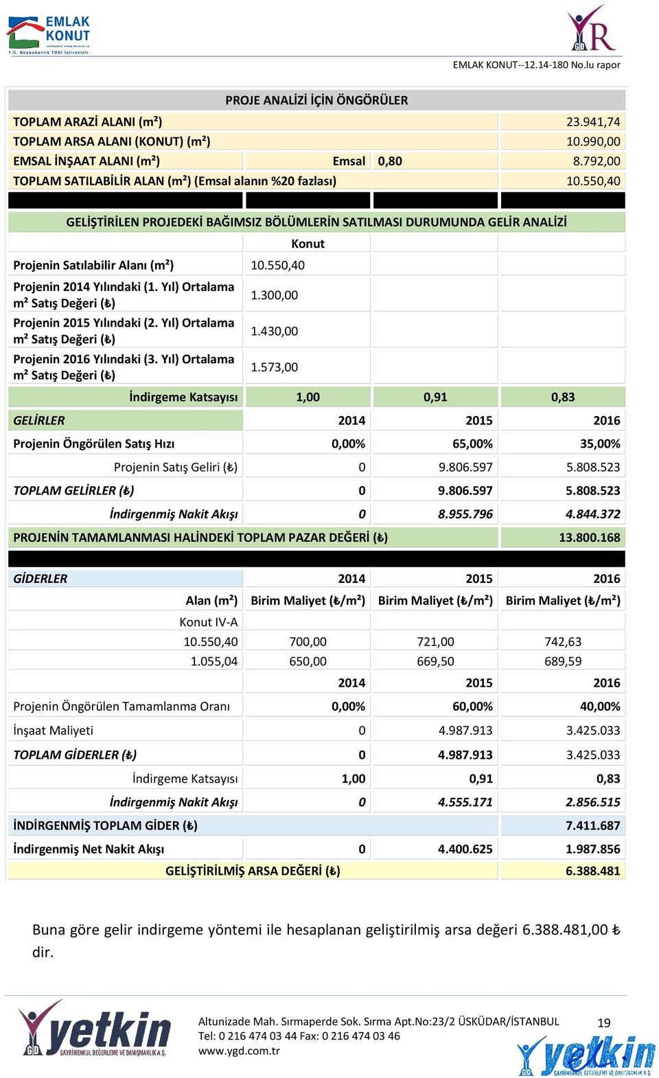 550,40 Projenin 2014 Yılındaki (1. Yıl) Ortalama m² Satış Değeri ( ) Projenin 2015 Yılındaki (2. Yıl) Ortalama m² Satış Değeri ( ) Projenin 2016 Yılındaki (3. Yıl) Ortalama m² Satış Değeri ( ) 1.