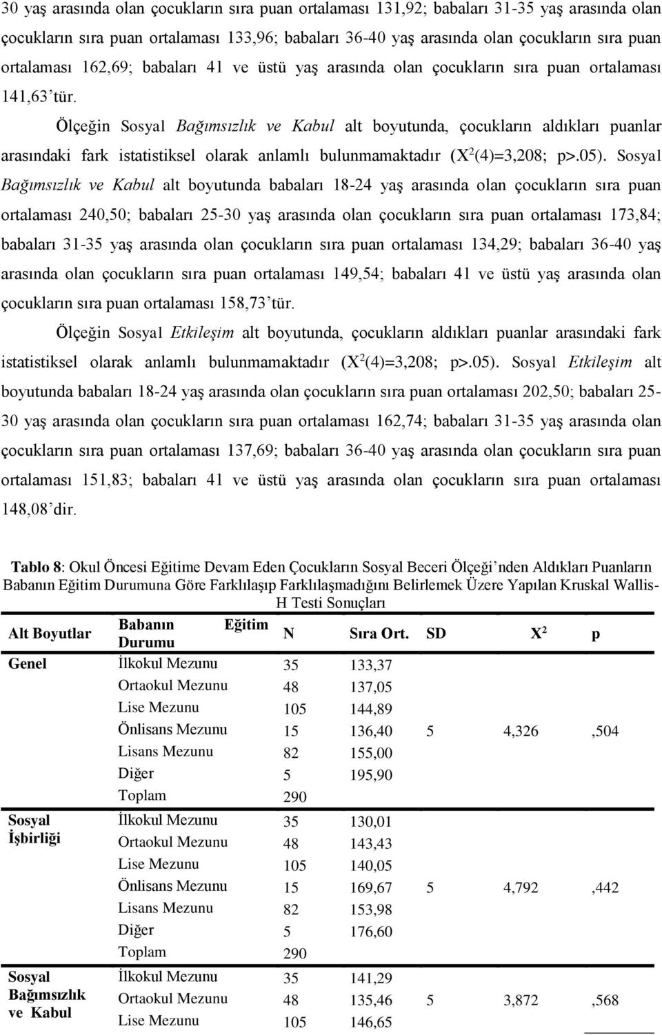 Ölçeğin Bağımsızlık ve Kabul alt boyutunda, çocukların aldıkları puanlar arasındaki fark istatistiksel olarak anlamlı bulunmamaktadır (Χ 2 (4)=3,208; p>.05).