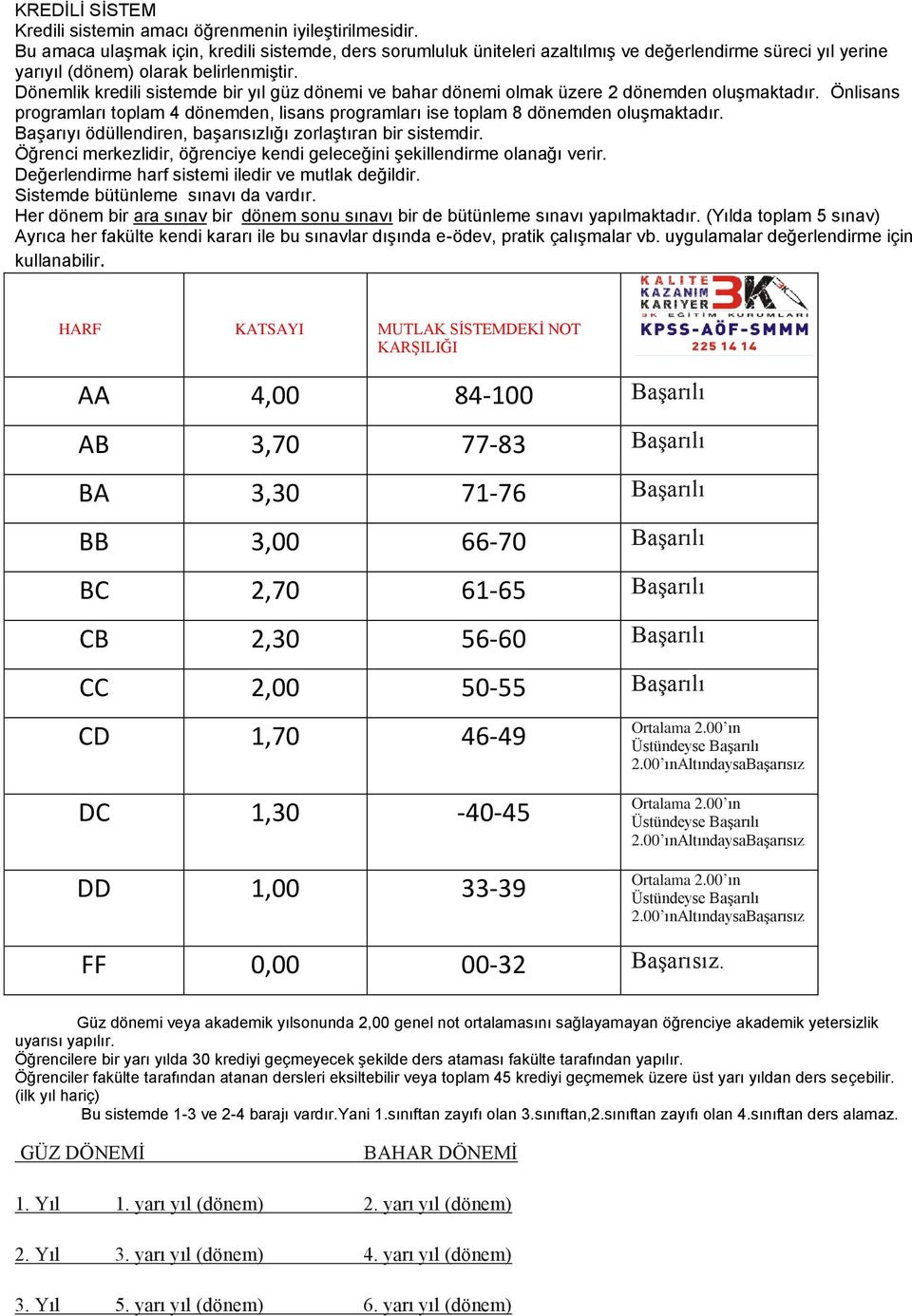 Dönemlik kredili sistemde bir yıl güz dönemi ve bahar dönemi olmak üzere 2 dönemden oluşmaktadır. Önlisans programları toplam 4 dönemden, lisans programları ise toplam 8 dönemden oluşmaktadır.