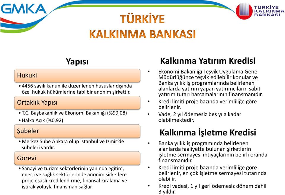 Görevi Sanayi ve turizm sektörlerinin yanında eğitim, enerji ve sağlık sektörlerinde anonim şirketlere proje esaslı kredilendirme, finansal kiralama ve iştirak yoluyla finansman sağlar.