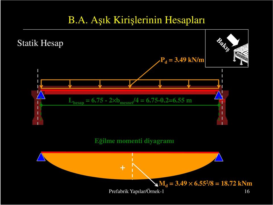 2=6.55 m Eğilme momenti diyagramı + M d = 3.49 6.