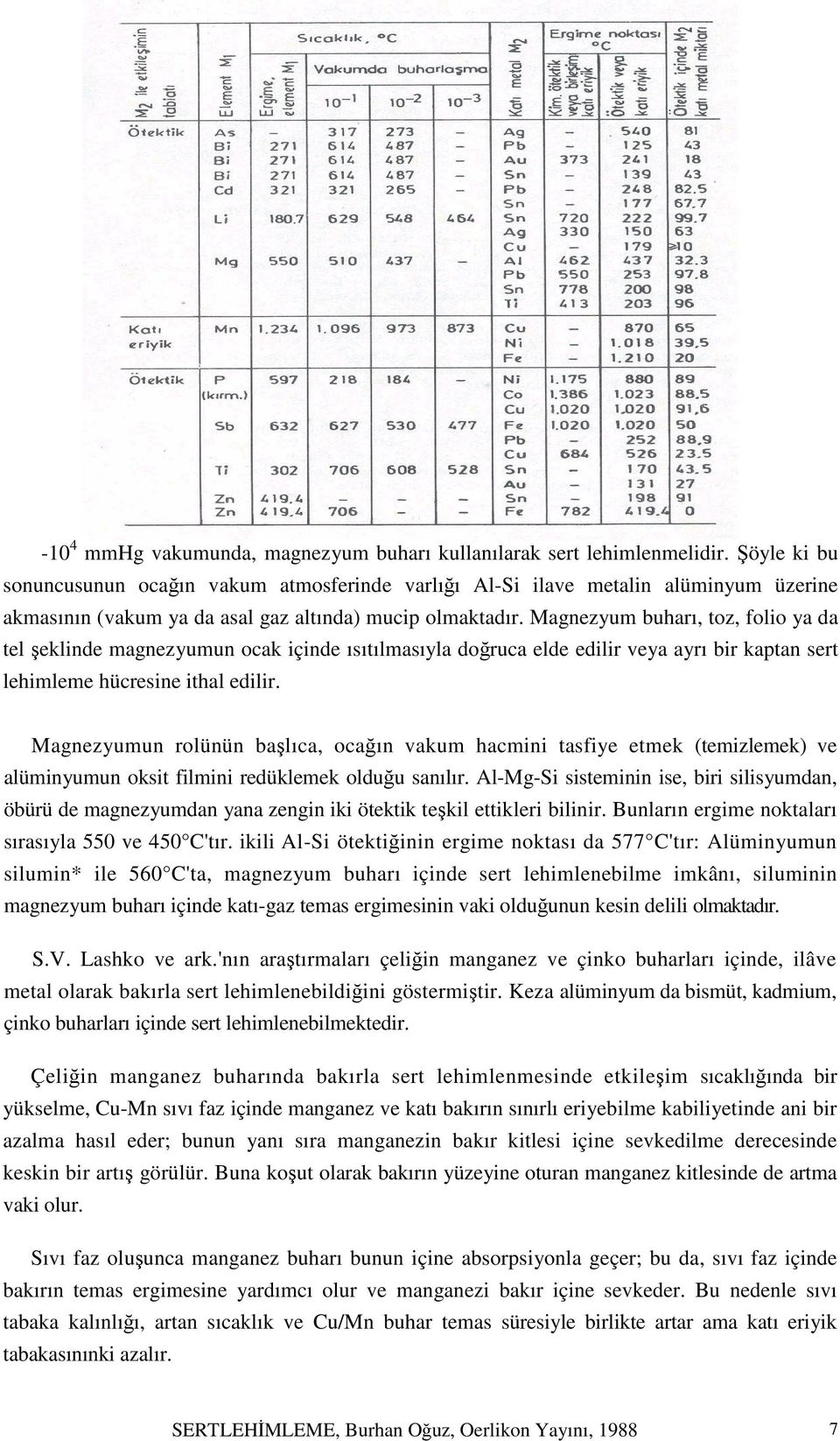 Magnezyum buharı, toz, folio ya da tel şeklinde magnezyumun ocak içinde ısıtılmasıyla doğruca elde edilir veya ayrı bir kaptan sert lehimleme hücresine ithal edilir.