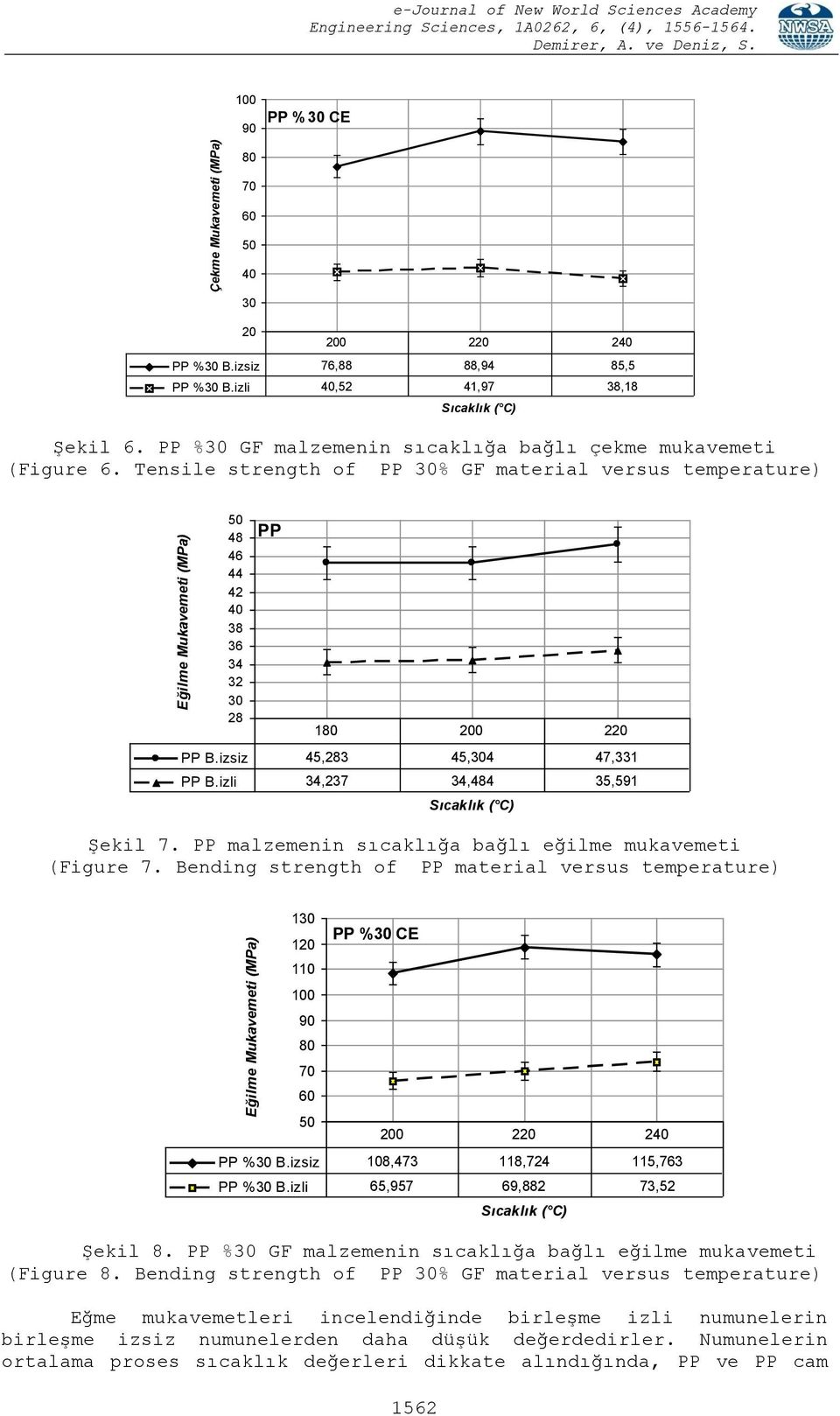 Tensile strength of PP % GF material versus temperature) 48 46 44 42 40 38 36 34 32 28 PP 180 200 220 PP B.izsiz 45,283 45,4 47,331 PP B.izli 34,237 34,484 35,591 Sıcaklık ( C) Şekil 7.