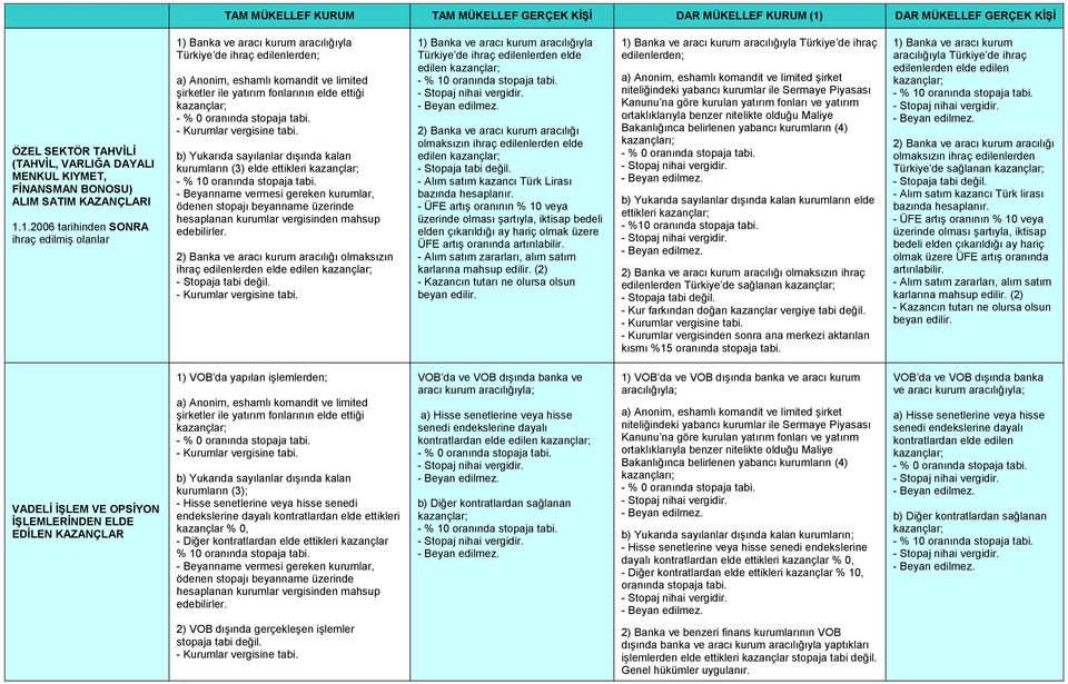 edilen - Alım satım kazancı Türk Lirası bazında hesaplanır.