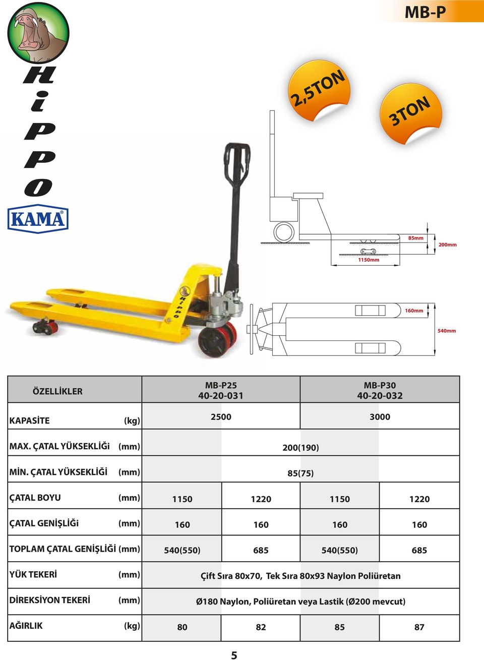 ÇATAL YÜKSEKLİĞİ 200(190) 85(75) ÇATAL BYU 1220 1220 ÇATAL GENİŞLİĞ 160 160 160 160 TLAM ÇATAL