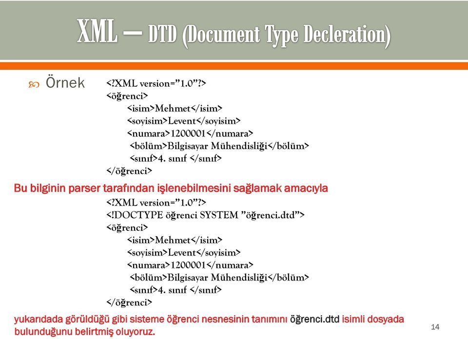 sınıf </sınıf> </öğrenci> Bu bilginin parser tarafından işlenebilmesini sağlamak amacıyla <?XML version= 1.0?> <!DOCTYPE öğrenci SYSTEM öğrenci.