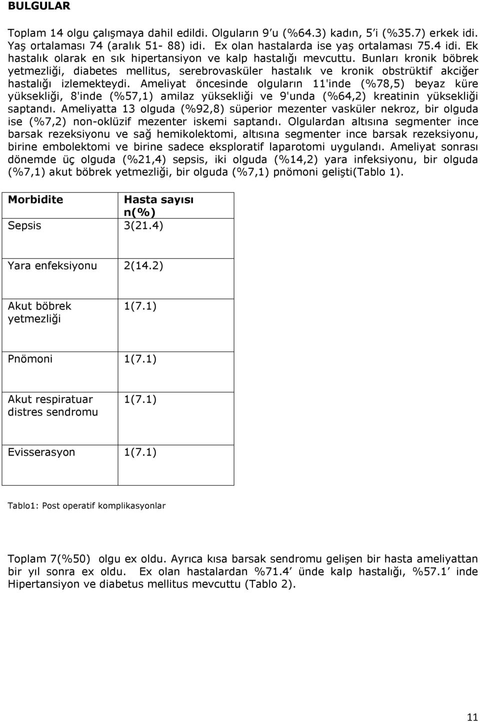 Ameliyat öncesinde olguların 11'inde (%78,5) beyaz küre yüksekliği, 8'inde (%57,1) amilaz yüksekliği ve 9'unda (%64,2) kreatinin yüksekliği saptandı.