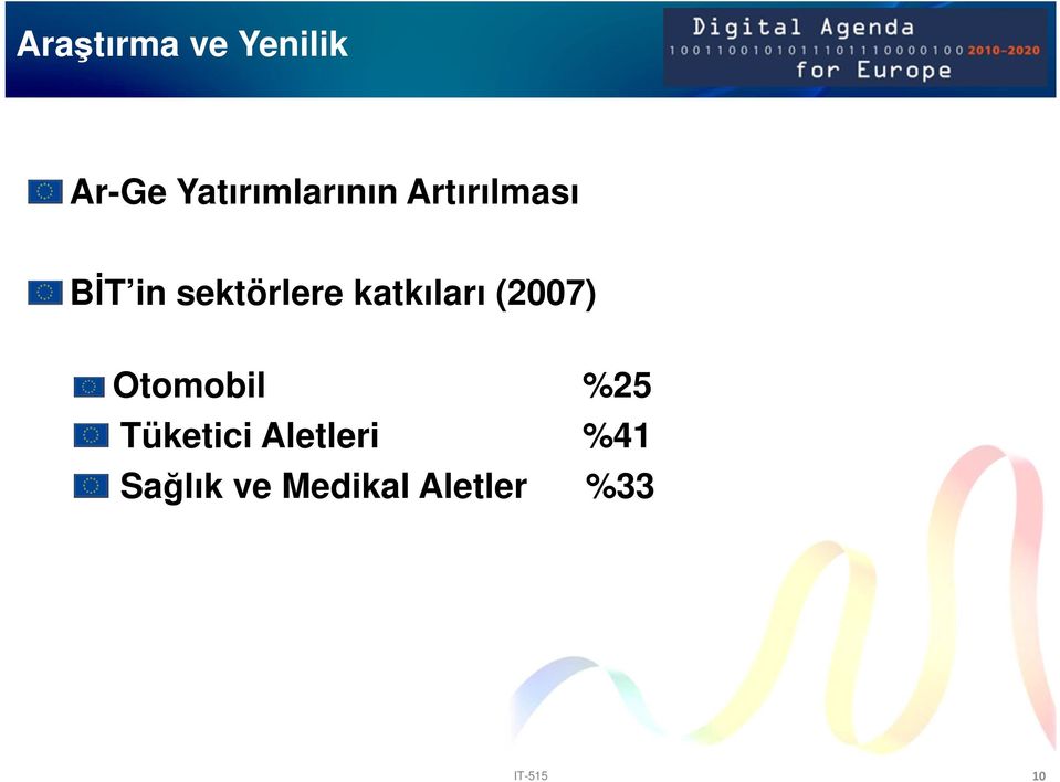 sektörlere katkıları (2007) Otomobil %25