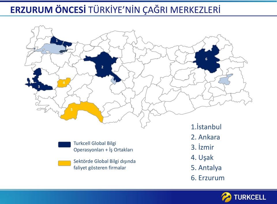 Operasyonları + İş Ortakları Sektörde Global Bilgi dışında faliyet