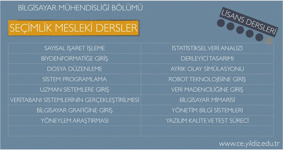 YÖNEYLEM ARAŞTIRMASI İSTATİSTİKSEL VERİ ANALİZİ DERLEYİCİ TASARIMI AYRIK OLAY SİMÜLASYONU ROBOT