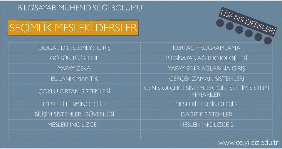 GİRİŞ GERÇEK ZAMAN SİSTEMLERİ GENİŞ ÖLÇEKLİ SİSTEMLER İÇİN İŞLETİM SİSTEMİ MİMARİLERİ MESLEKİ