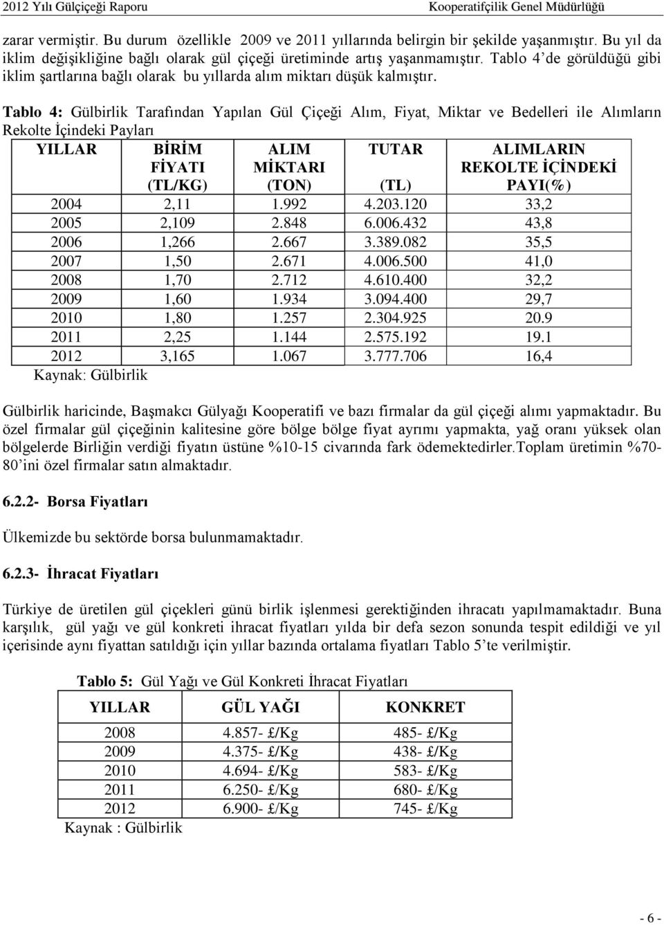 Tablo 4: Gülbirlik Tarafından Yapılan Gül Çiçeği Alım, Fiyat, Miktar ve Bedelleri ile Alımların Rekolte İçindeki Payları YILLAR BİRİM FİYATI (TL/KG) ALIM MİKTARI (TON) TUTAR (TL) ALIMLARIN REKOLTE