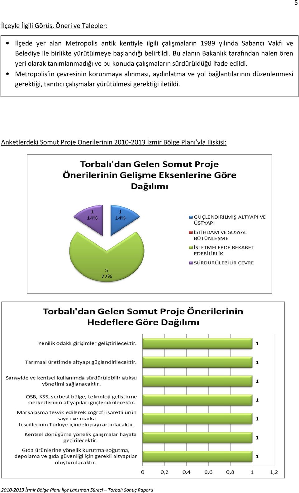 Bu alanın Bakanlık tarafından halen ören yeri olarak tanımlanmadığı ve bu konuda çalışmaların sürdürüldüğü ifade edildi.