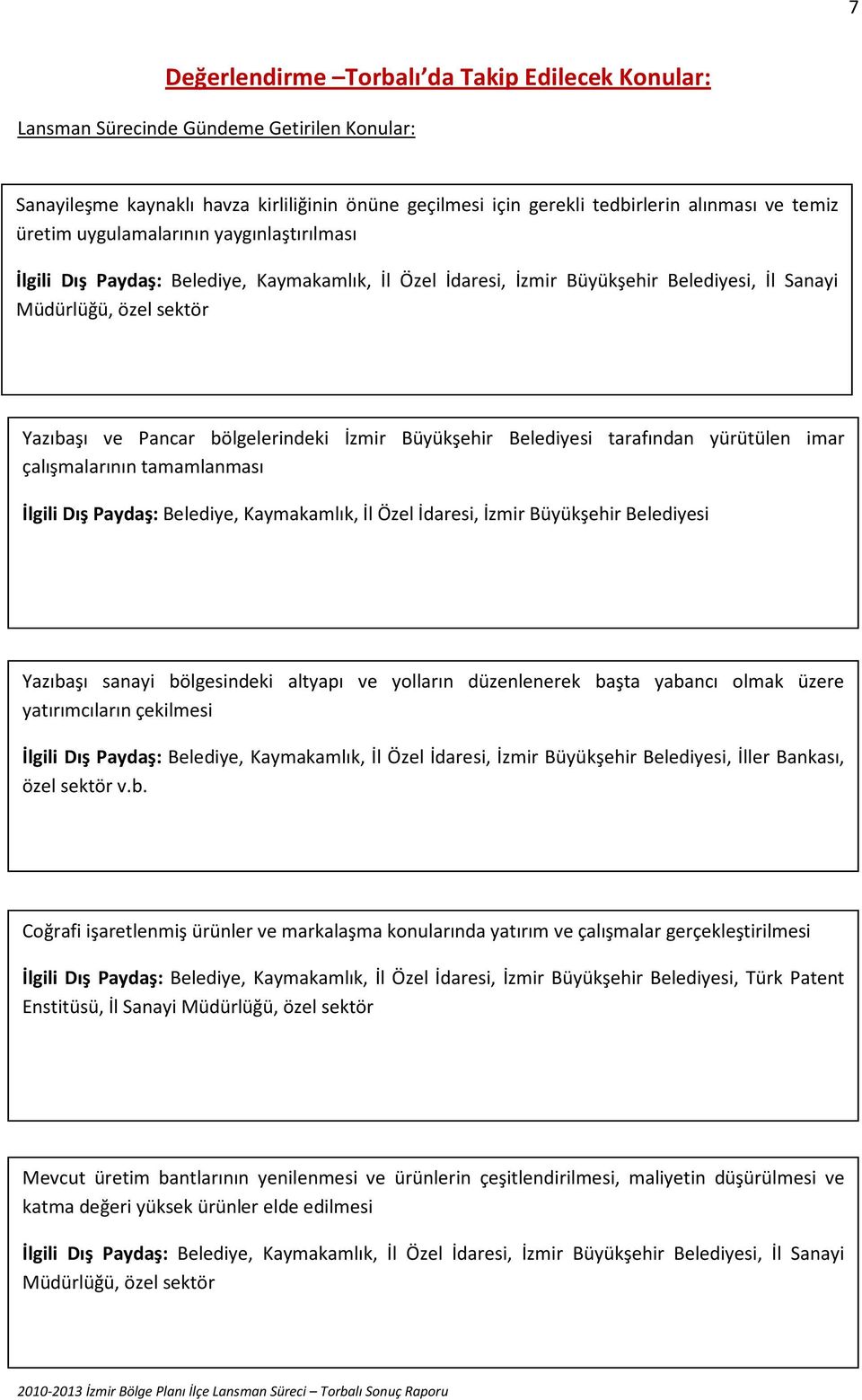 İzmir Büyükşehir Belediyesi tarafından yürütülen imar çalışmalarının tamamlanması İlgili Dış Paydaş: Belediye, Kaymakamlık, İl Özel İdaresi, İzmir Büyükşehir Belediyesi Yazıbaşı sanayi bölgesindeki