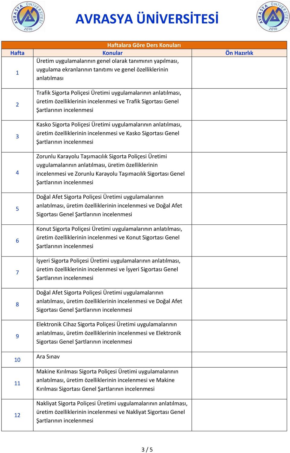 özelliklerinin incelenmesi ve Kasko Sigortası Genel Zorunlu Karayolu Taşımacılık Sigorta Poliçesi Üretimi uygulamalarının anlatılması, üretim özelliklerinin incelenmesi ve Zorunlu Karayolu