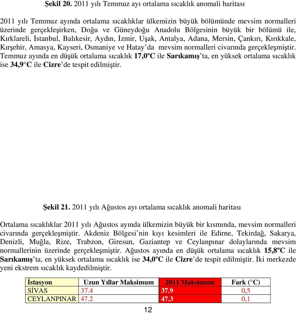 Bölgesinin büyük bir bölümü ile, Kırklareli, İstanbul, Balıkesir, Aydın, İzmir, Uşak, Antalya, Adana, Mersin, Çankırı, Kırıkkale, Kırşehir, Amasya, Kayseri, Osmaniye ve Hatay da mevsim normalleri