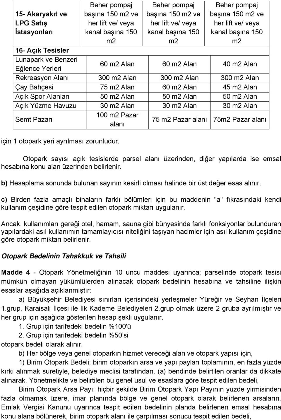 m2 Alan 60 m2 Alan 45 m2 Alan Açık Spor Alanları 50 m2 Alan 50 m2 Alan 50 m2 Alan Açık Yüzme Havuzu 30 m2 Alan 30 m2 Alan 30 m2 Alan Semt Pazarı 100 m2 Pazar alanı 75 m2 Pazar alanı 75m2 Pazar alanı