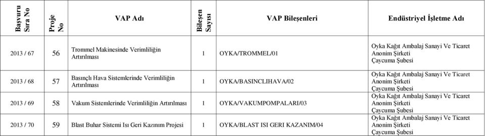 58 Vakum Sistemlerinde Verimliliğin 1 OYKA/VAKUMPOMPALARI/03 013 / 70 59 Blast