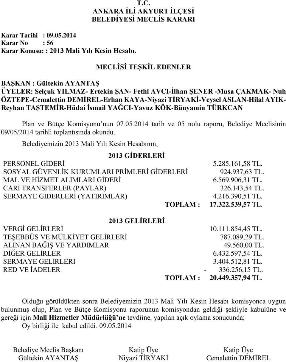 KÖK-Bünyamin TÜRKCAN Plan ve Bütçe Komisyonu nun 07.05.2014 tarih ve 05 nolu raporu, Belediye Meclisinin 09/05/2014 tarihli toplantısında okundu.