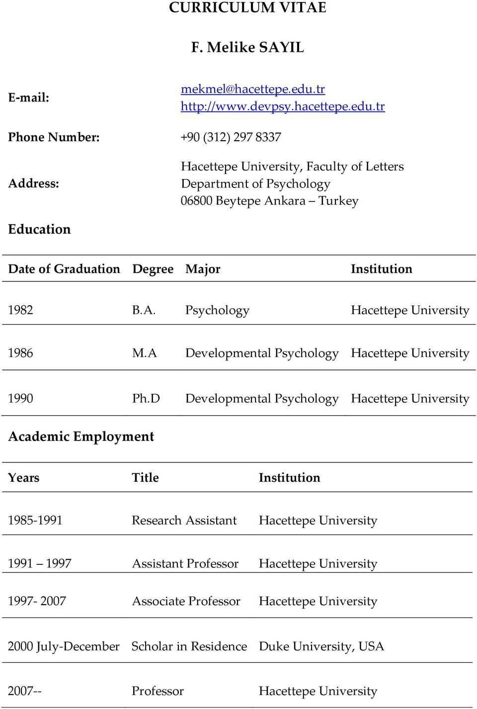 tr Phone Number: +90 (312) 297 8337 Address: Hacettepe University, Faculty of Letters Department of Psychology 06800 Beytepe Ankara Turkey Education Date of Graduation Degree Major