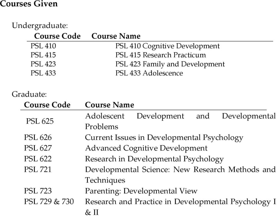Adolescent Development and Developmental Problems Current Issues in Developmental Psychology Advanced Cognitive Development Research in