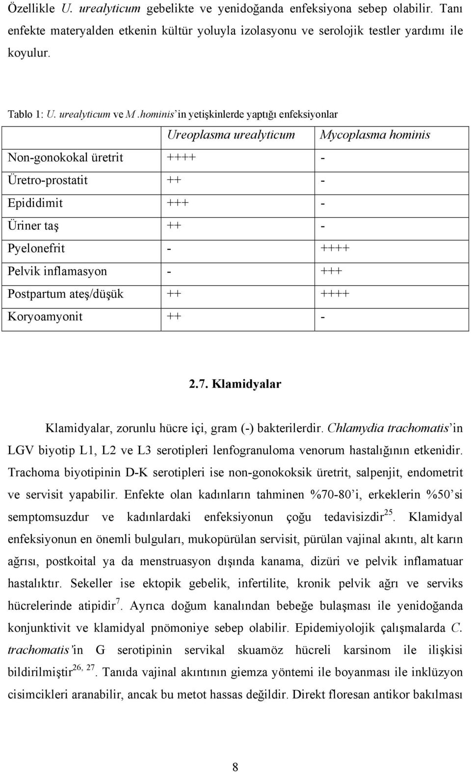 hominis in yetişkinlerde yaptığı enfeksiyonlar Ureoplasma urealyticum Mycoplasma hominis Non-gonokokal üretrit ++++ - Üretro-prostatit ++ - Epididimit +++ - Üriner taş ++ - Pyelonefrit - ++++ Pelvik