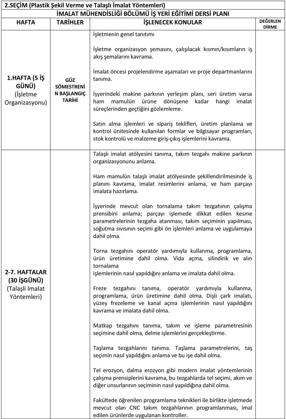 HAFTALAR (30 İŞGÜNÜ) (Talaşli Imalat Yöntemleri) SÖMESTRENİ N BAŞLANGIÇ TARİHİ İmalat öncesi projelendirme aşamaları ve proje departmanlarını tanıma.