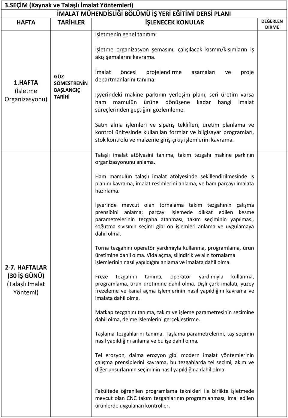 HAFTALAR (30 İŞ GÜNÜ) (Talaşlı İmalat Yöntemi) BAŞLANGIÇ TARİHİ İmalat öncesi projelendirme aşamaları ve proje departmanlarını tanıma.