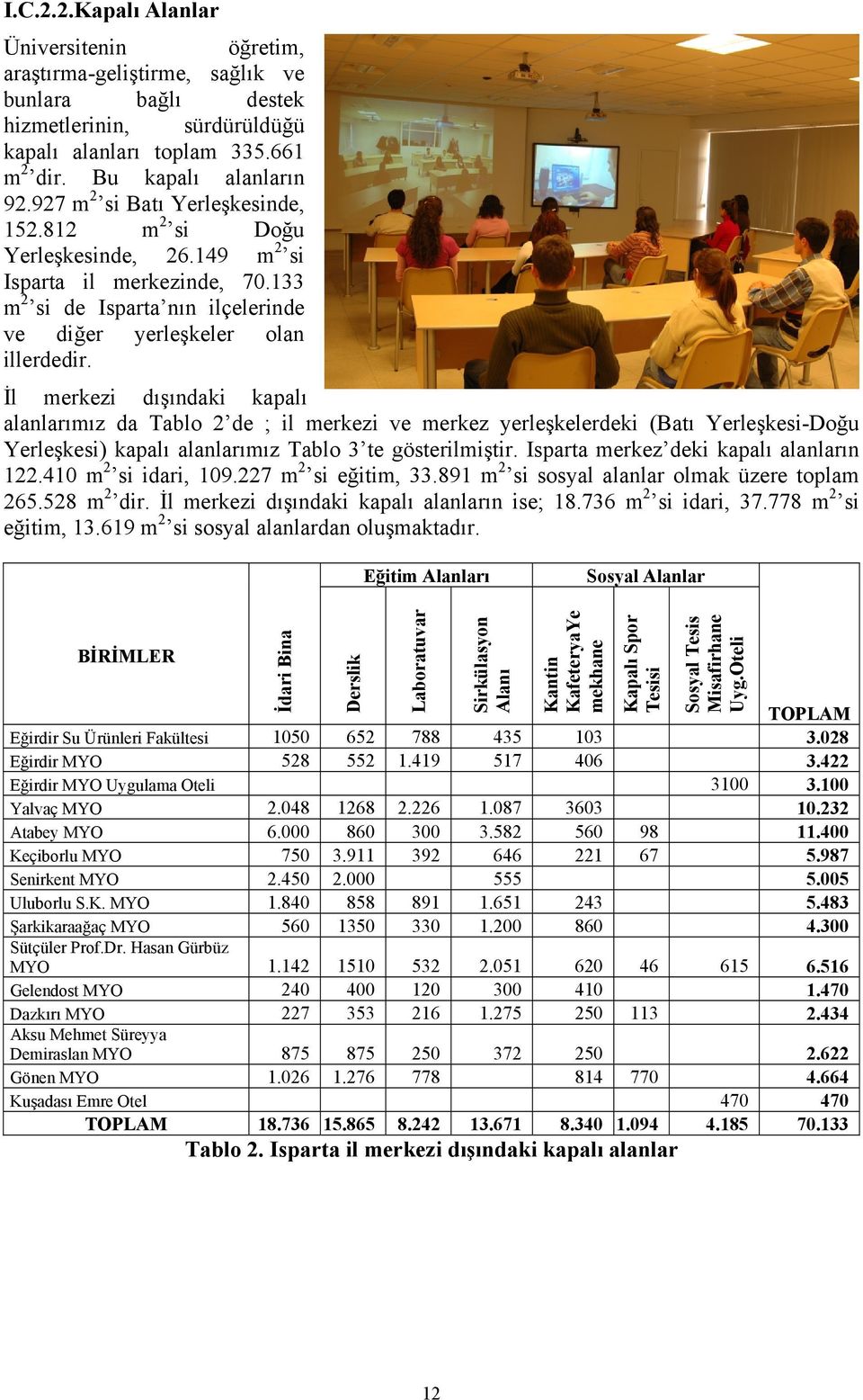 İl merkezi dışındaki kapalı alanlarımız da Tablo 2 de ; il merkezi ve merkez yerleşkelerdeki (Batı YerleşkesiDoğu Yerleşkesi) kapalı alanlarımız Tablo 3 te gösterilmiştir.