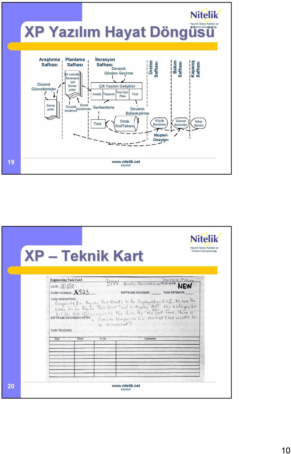 Üretim Bakım Kapanış Senar yolar Öncelik Emek lendirme Kestirimleri Geribesleme Devamlı