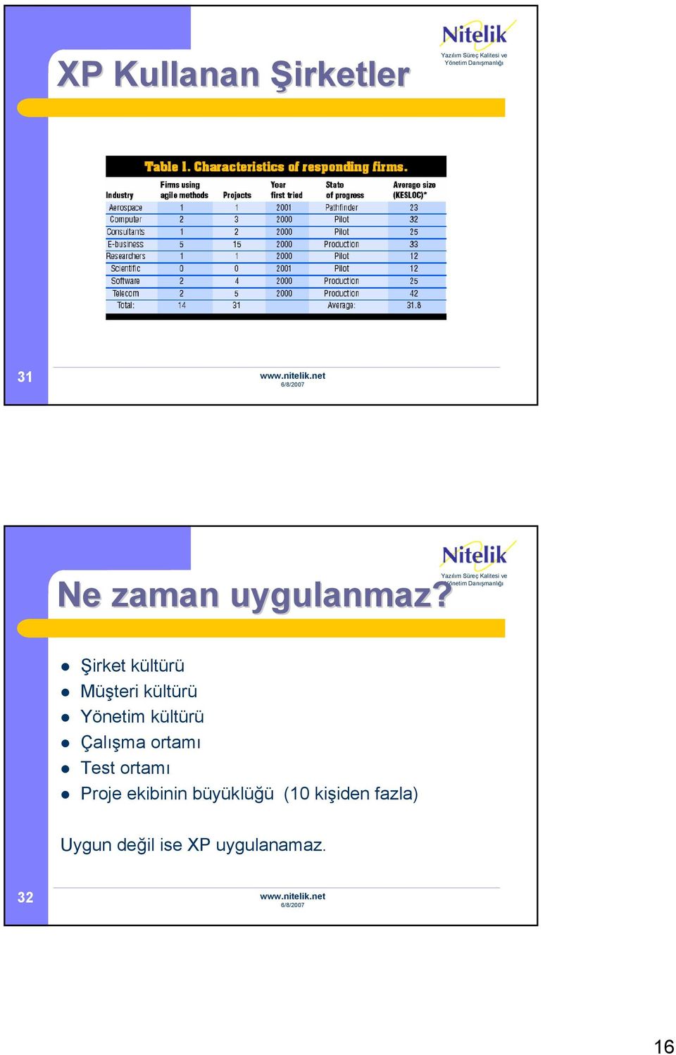 Çalışma ortamı Test ortamı Proje ekibinin