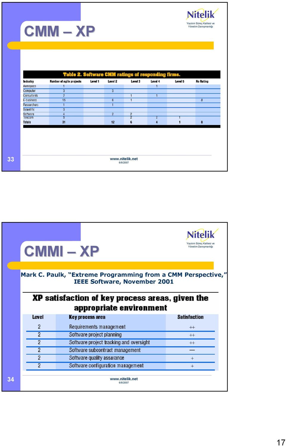 from a CMM Perspective,