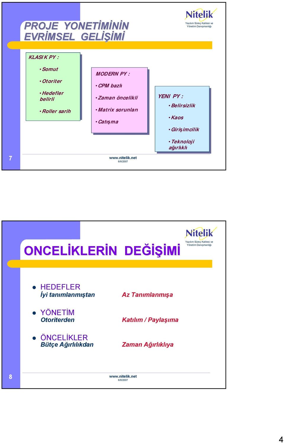 Girişimcilik 7 Teknoloji ağırlıklı ONCELİKLER KLERİN N DEĞİŞİMİ HEDEFLER İyi tanımlanmıştan